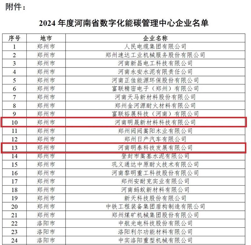 助力綠色發(fā)展！明泰科技、明晟新材入選全省數(shù)字化能碳管理中心