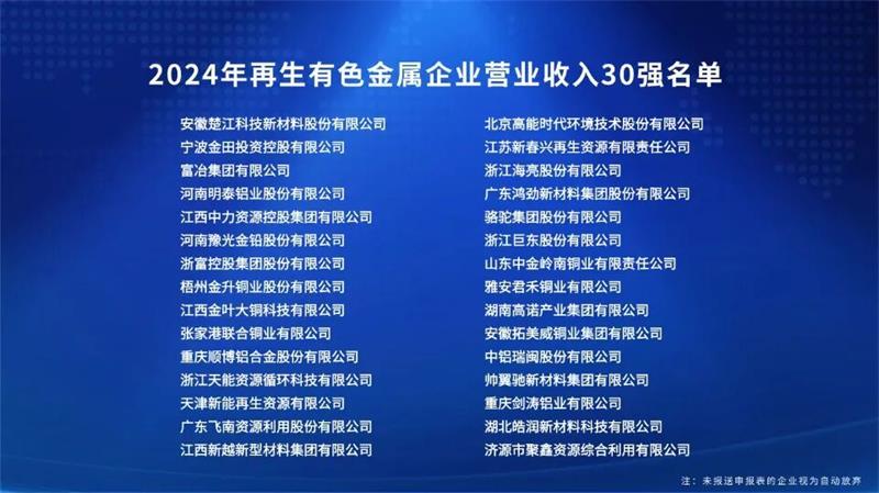 明泰鋁業(yè)榮登“2024年再生有色金屬企業(yè)營(yíng)業(yè)收入30強(qiáng)”榜單